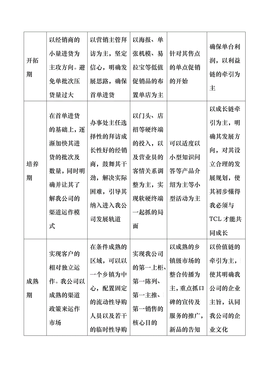 手机市场开拓执行文件_第4页