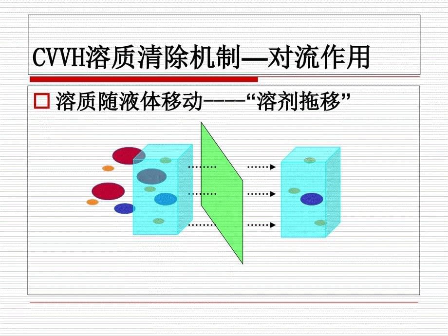 CVVH治疗剂量计算及选择课件_第5页