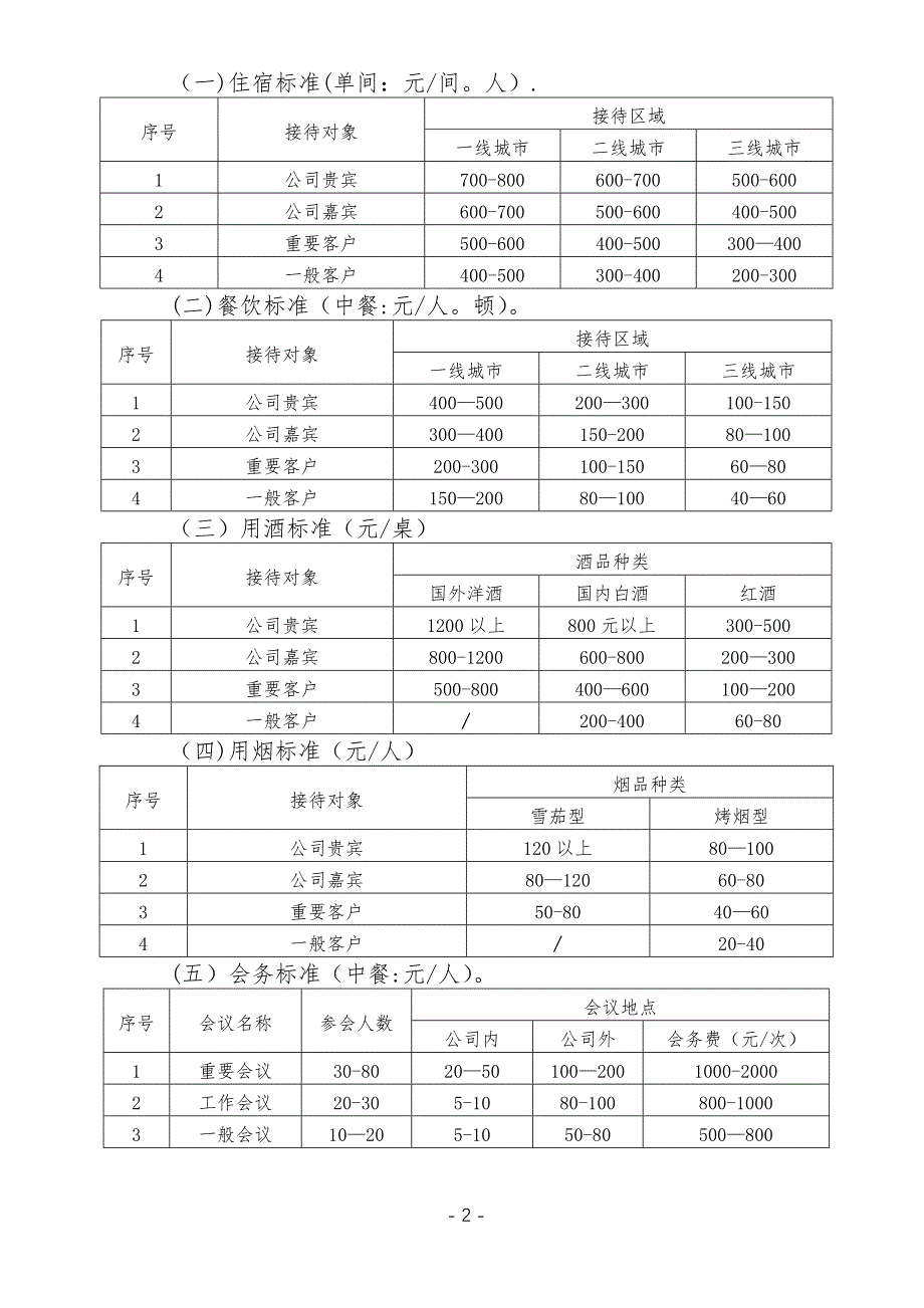 接待管理办法(标准版)_第2页