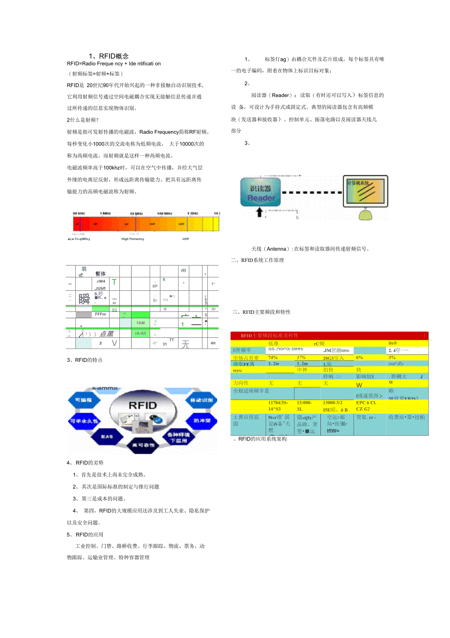 RFID非接触自动识别技术DOC_第1页