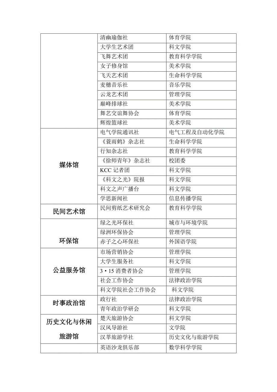 校园学生社团博览会参展单位一览表.doc_第2页