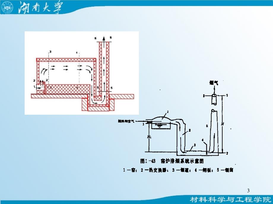 1.6烟囱优秀课件_第3页