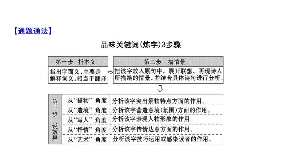 2021届人教版高考语文一轮复习讲练ppt课件：6.3.3-古诗歌语言鉴赏_第5页