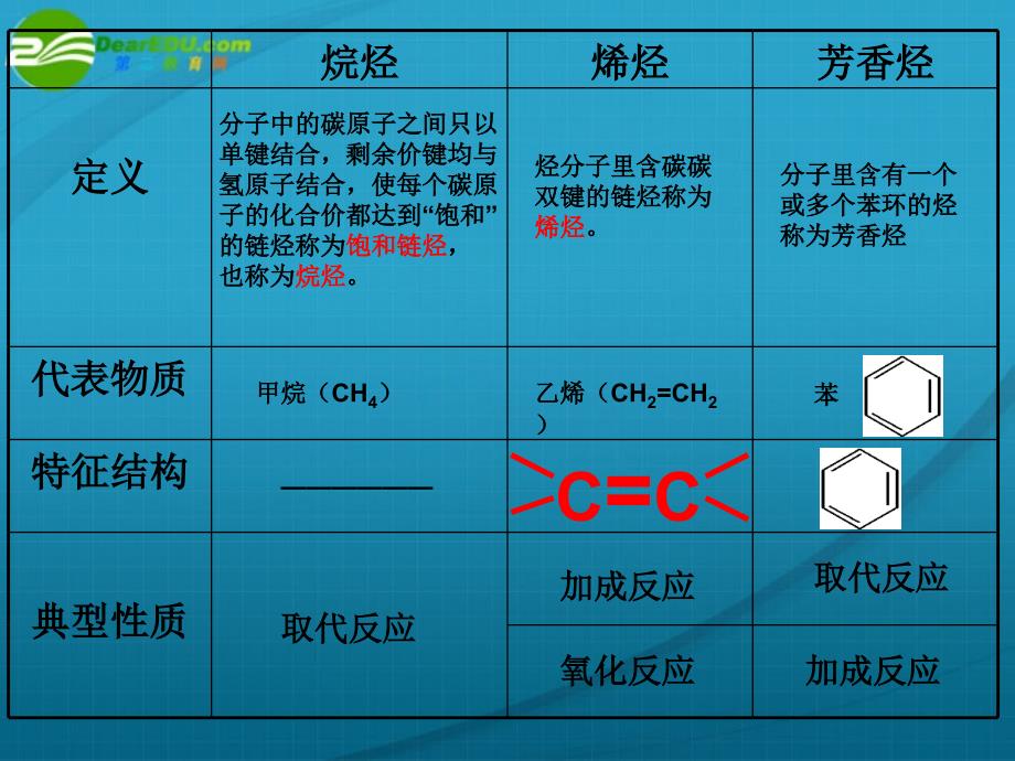 高中化学 生活中常见的有机物乙醇课件 湘教必修2_第2页