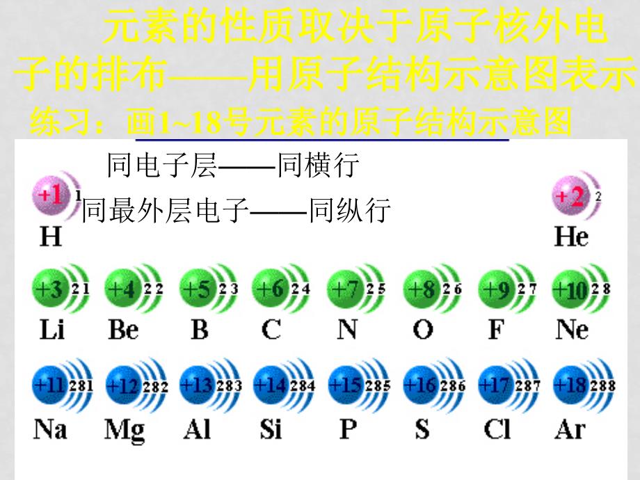 化学：1.1《元素周期表1》课件（新人教版必修2）_第3页