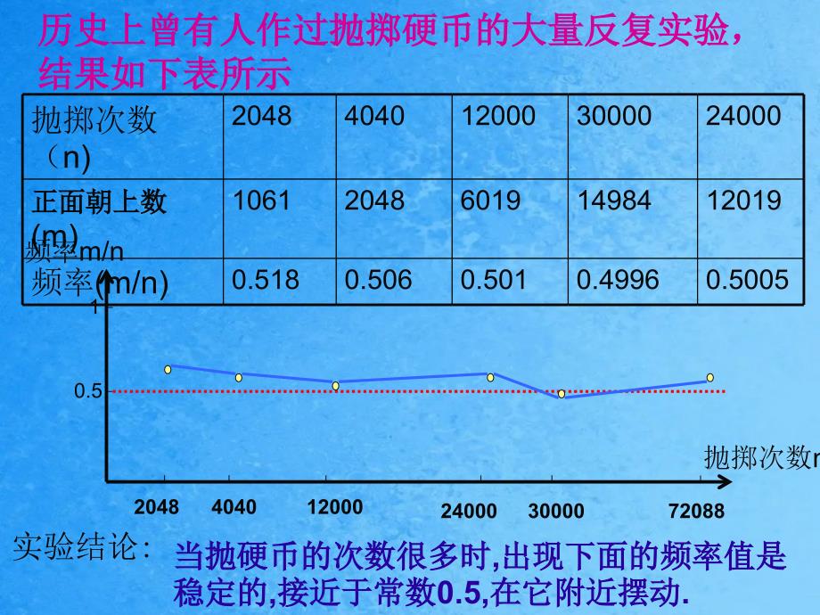 用頻率估计概率ppt课件_第2页