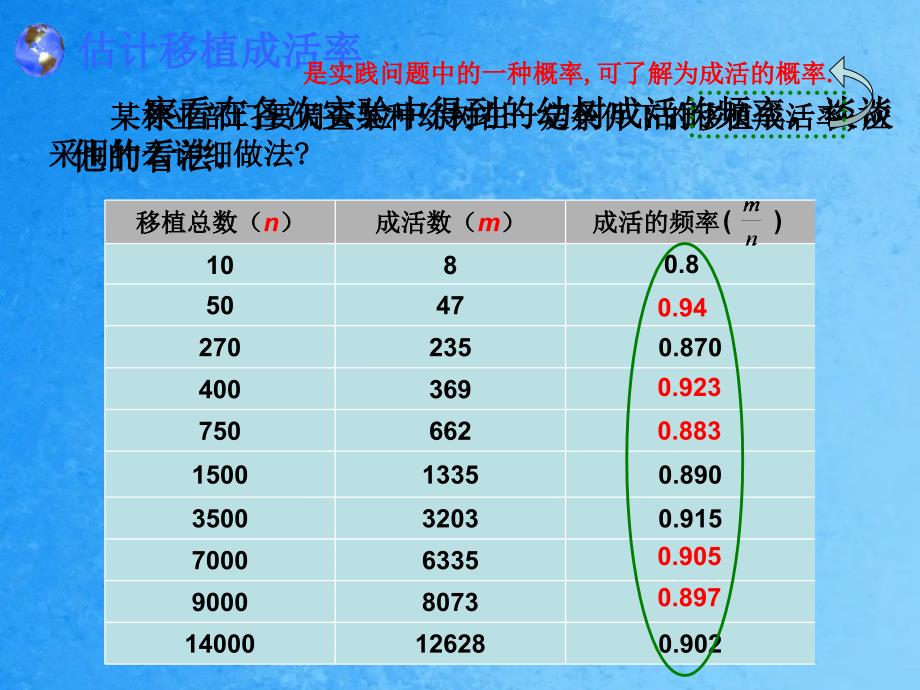 用頻率估计概率ppt课件_第3页