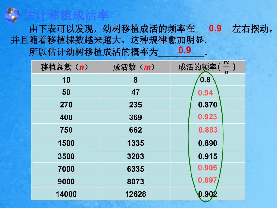 用頻率估计概率ppt课件_第4页