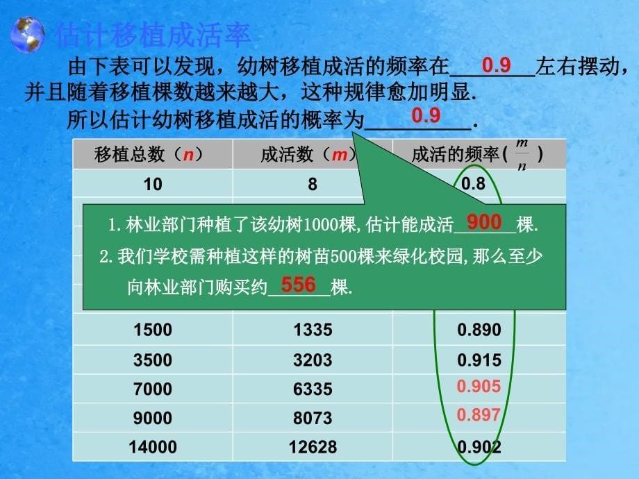 用頻率估计概率ppt课件_第5页