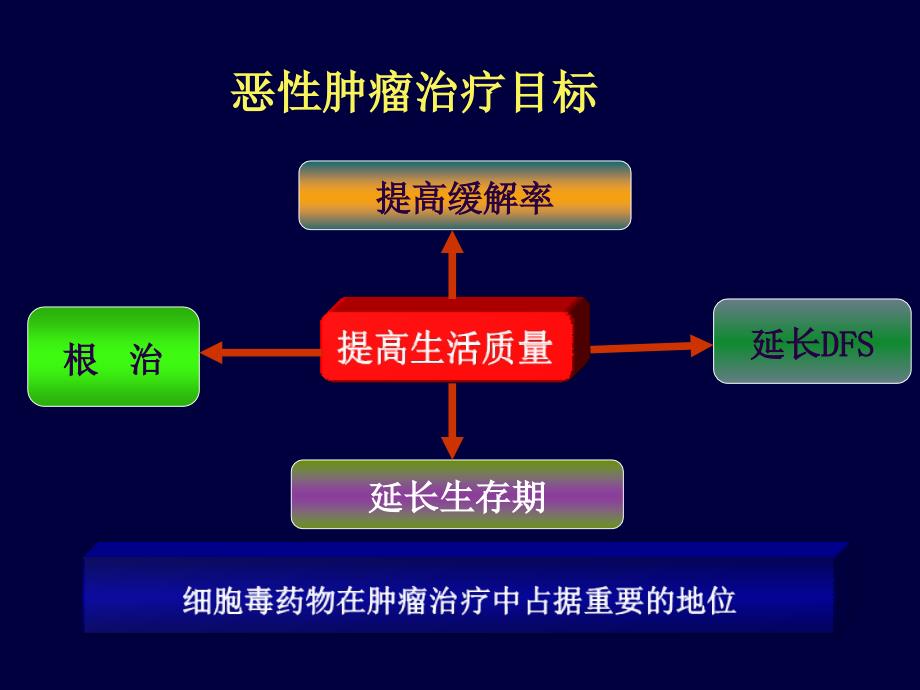 化疗相关性呕吐的防治策略_第2页