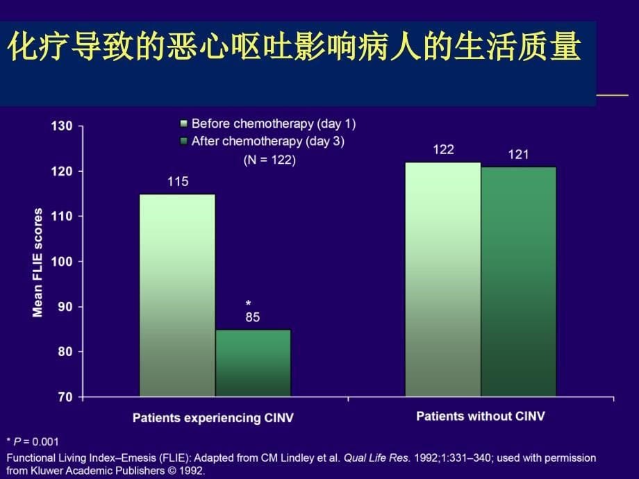 化疗相关性呕吐的防治策略_第5页