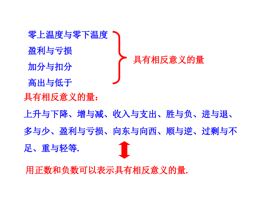 数学复习第二章_第2页