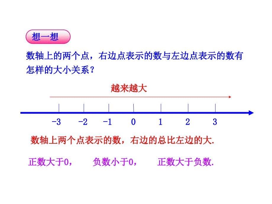 数学复习第二章_第5页