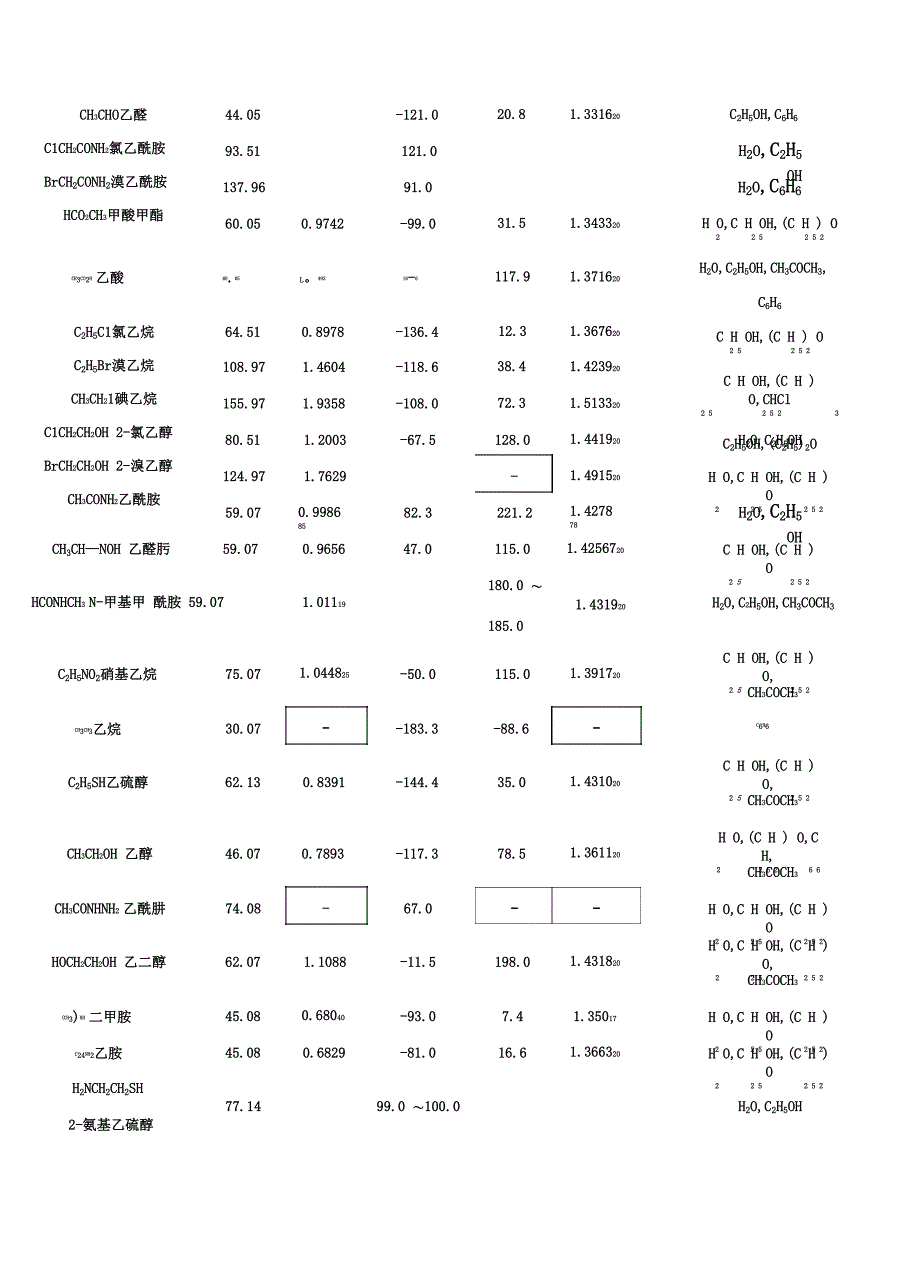 有机化合物的物理性质表_第4页