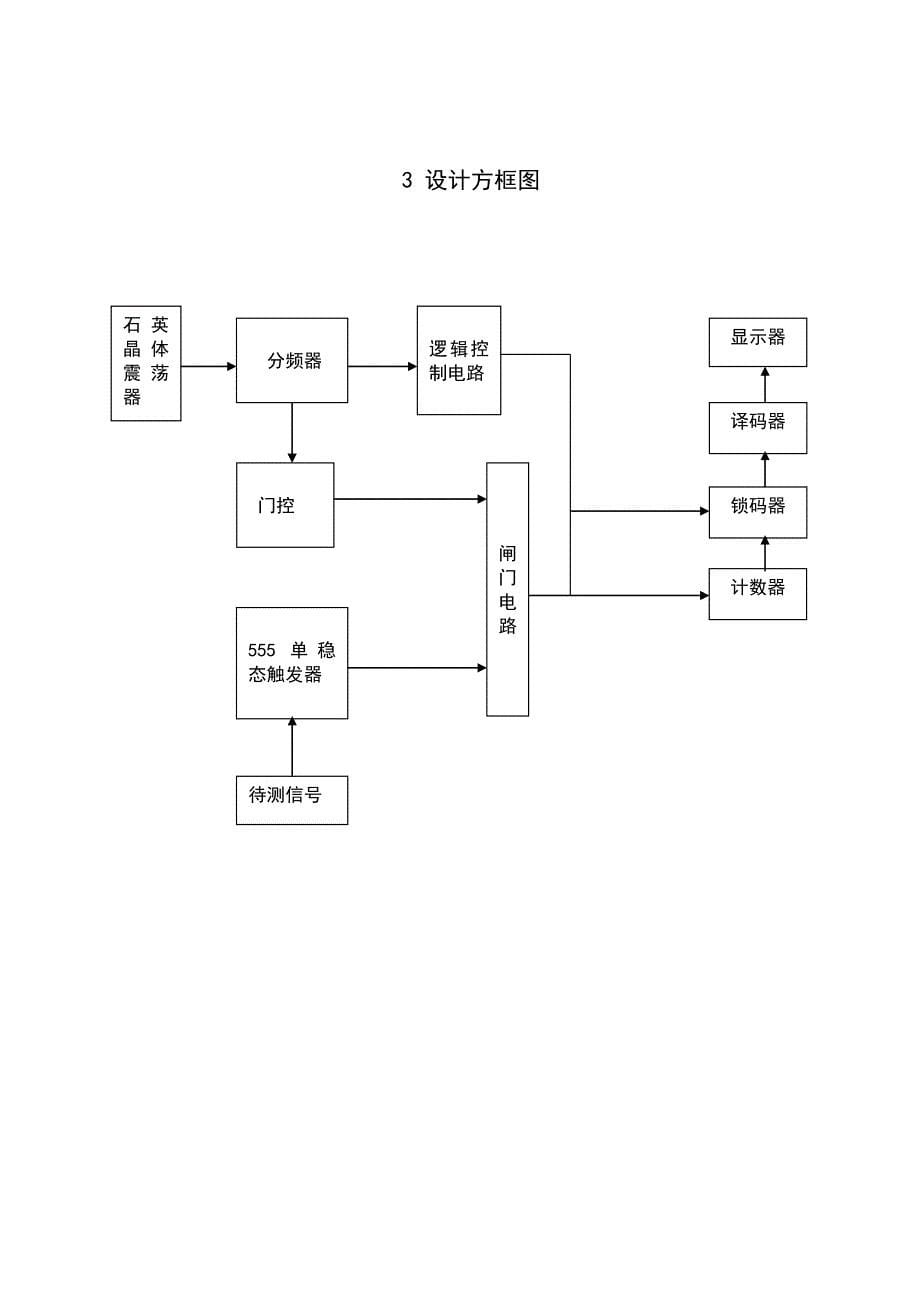 电子技术课程设计数字频率计设计4_第5页