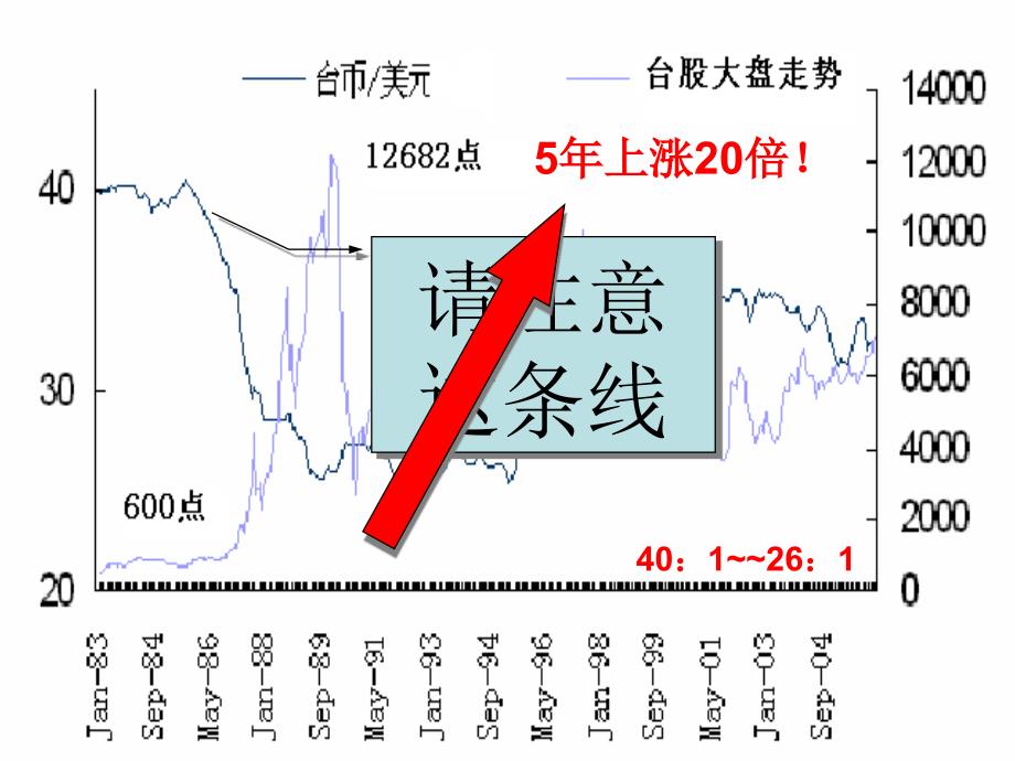 操作强化培训_第2页