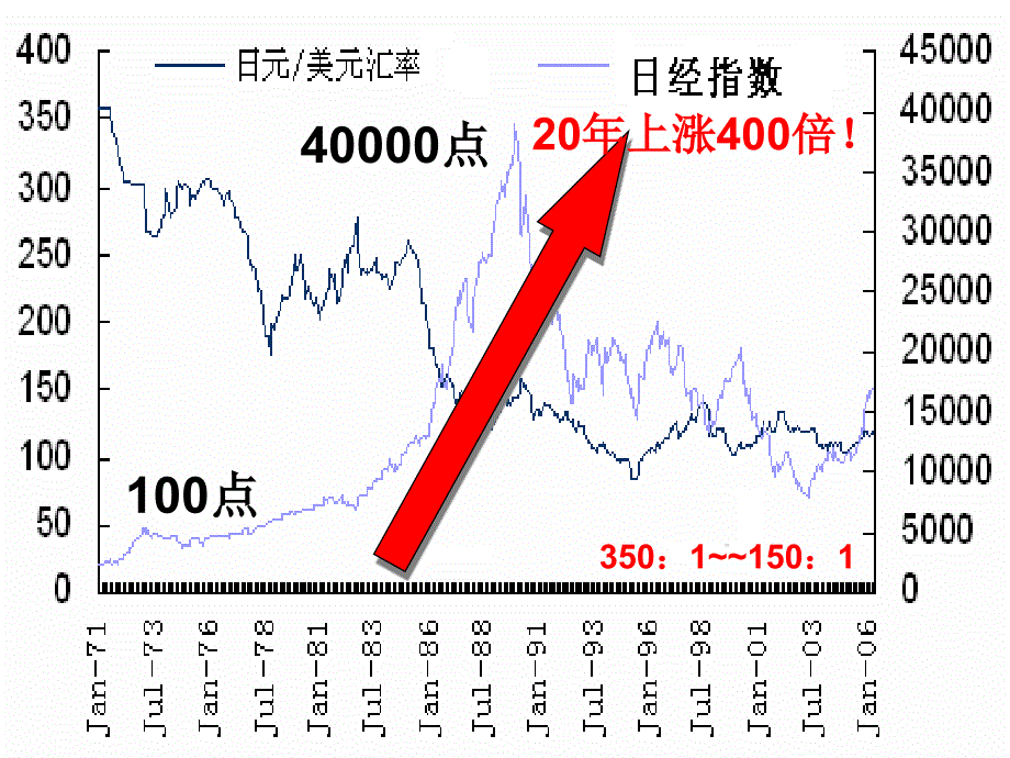 操作强化培训_第3页