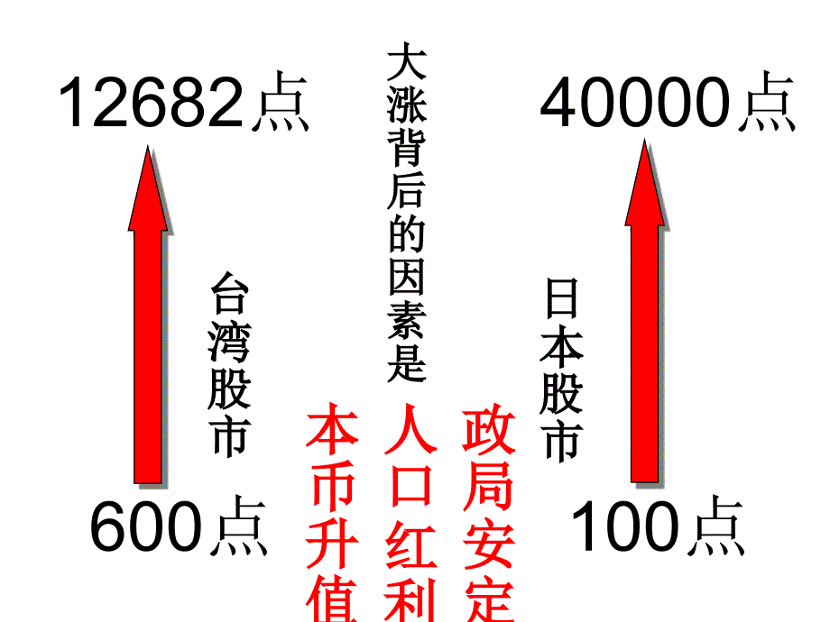 操作强化培训_第4页