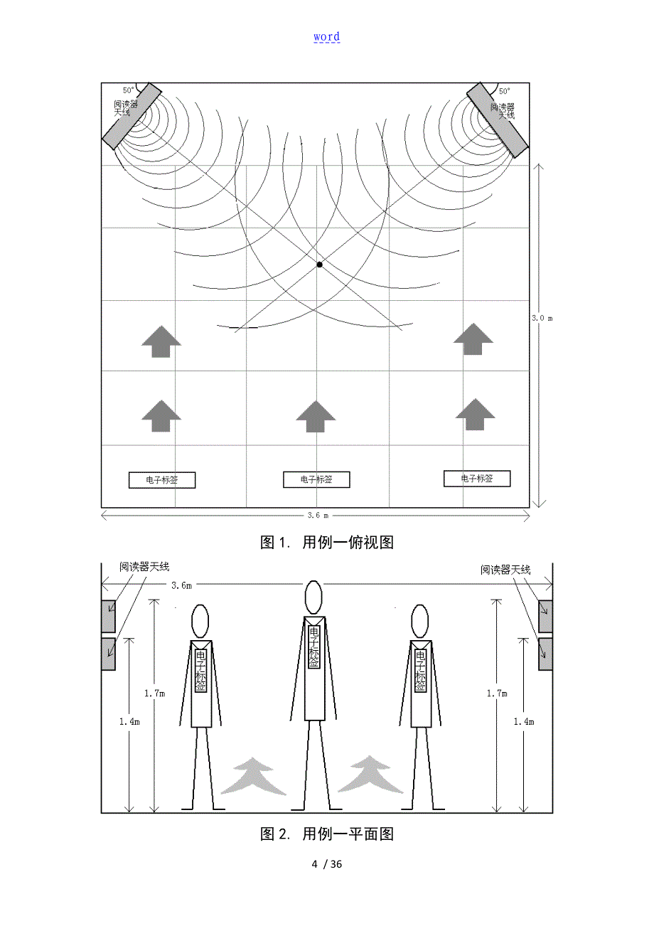 RFID系统测试报告材料_第4页