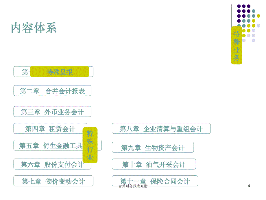 合并财务报表东财课件_第4页