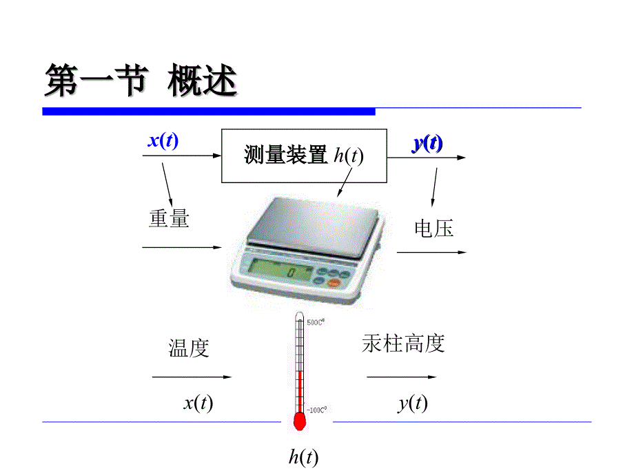 传感与测试技术教学课件PPT_第4页