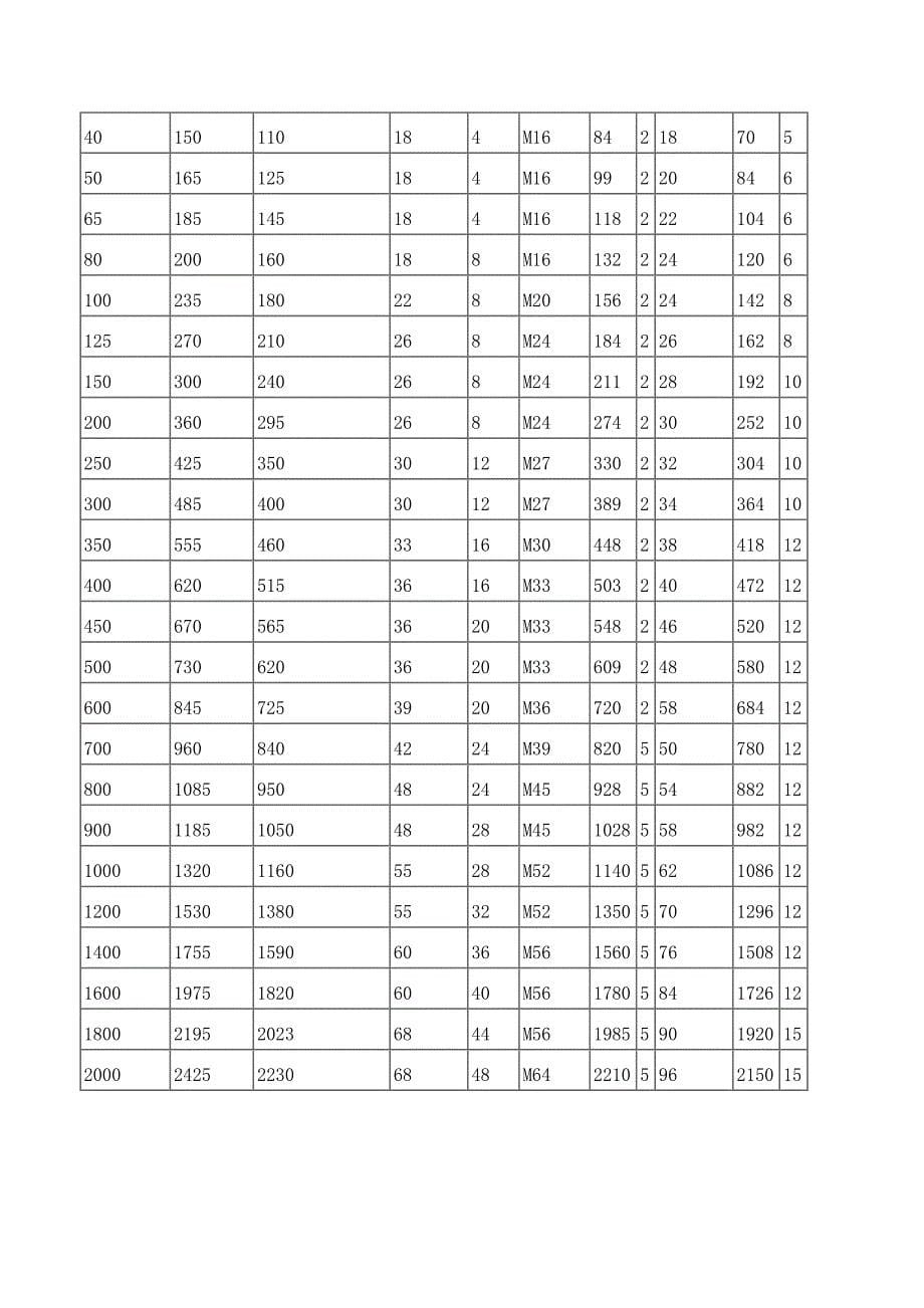 法兰规格尺寸及螺栓螺母知识_第5页