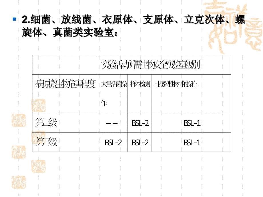 微生物实验室的分类及要求推荐课件_第5页