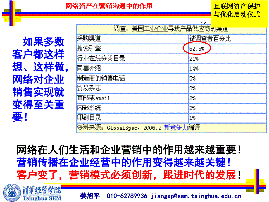 姜旭平62789936jiangxp@semtsinghuaeducnppt课件_第3页