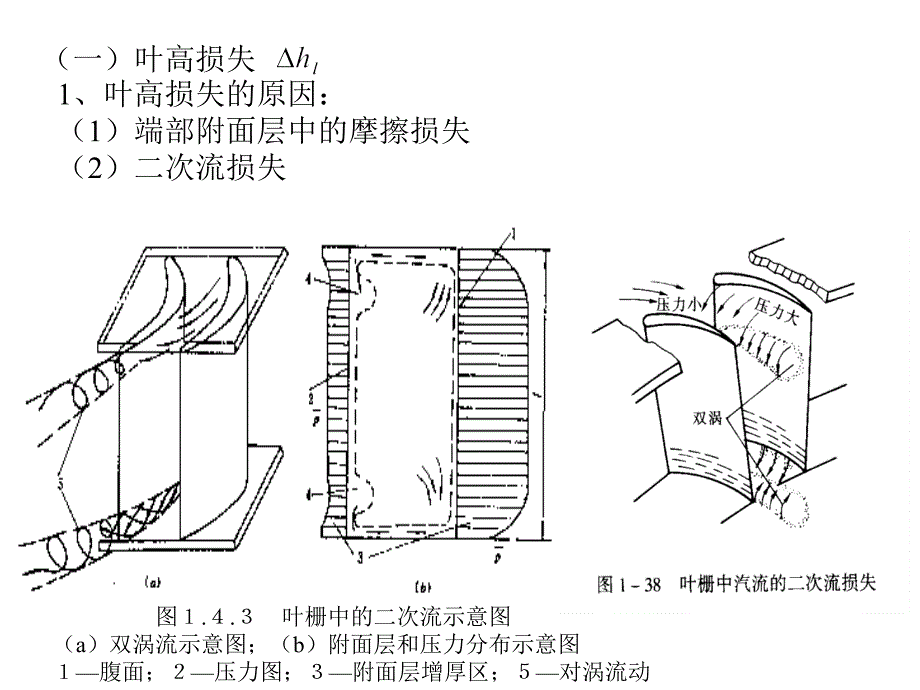 s25汽轮机级内损失及级效率解析_第3页