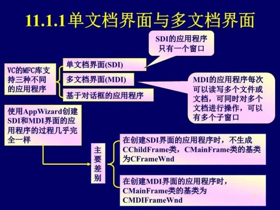 最新单文档与多文档PPT课件_第3页