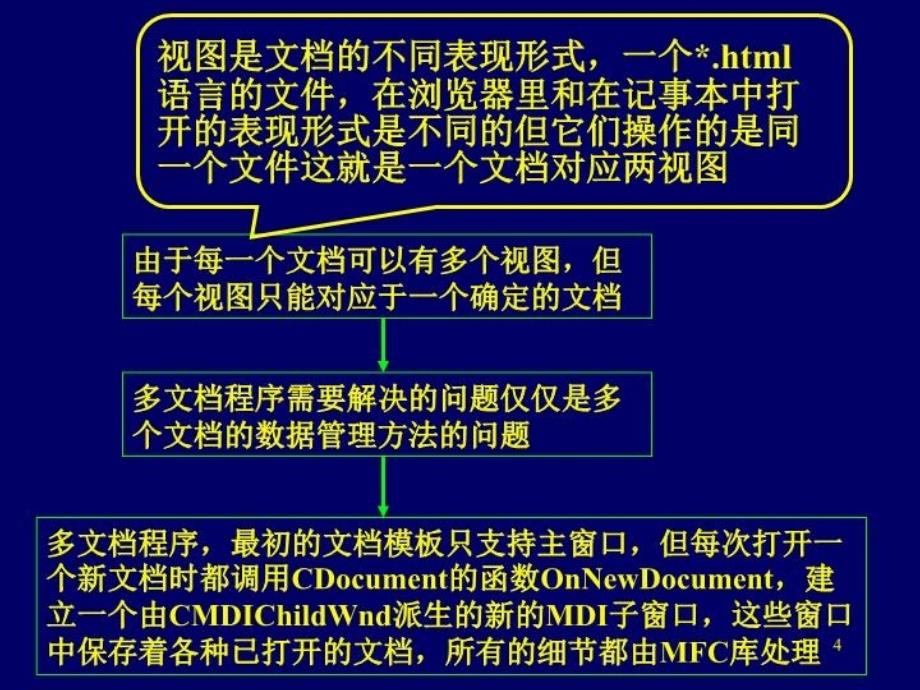 最新单文档与多文档PPT课件_第4页