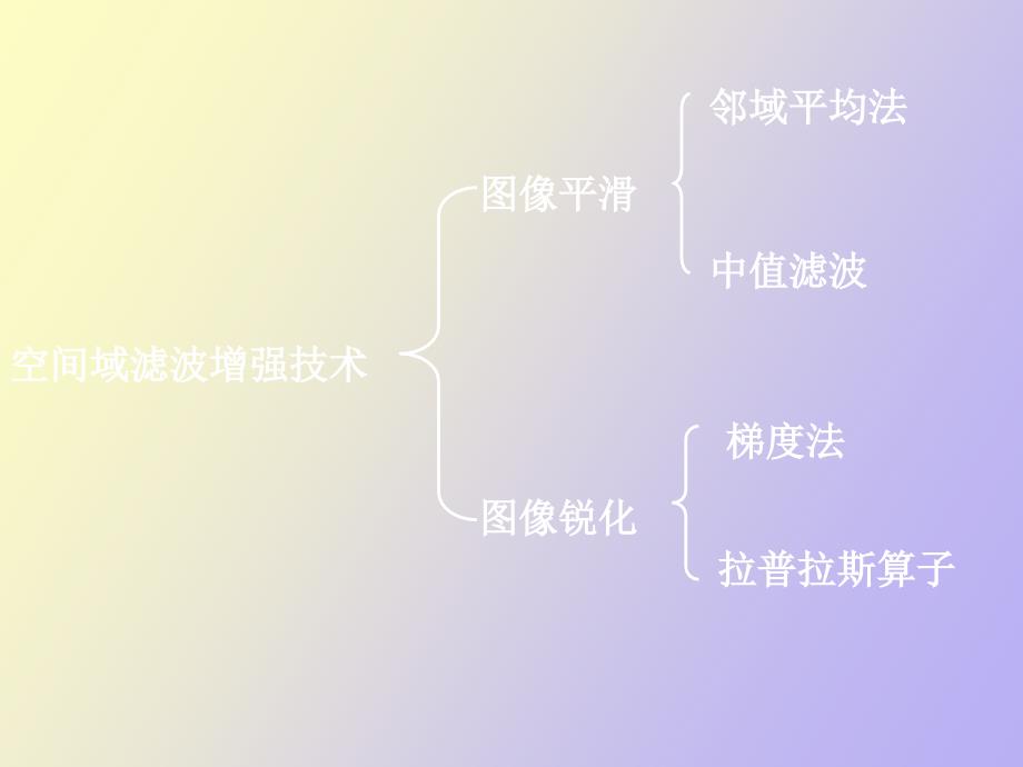 遥感数字图像第六章_第4页