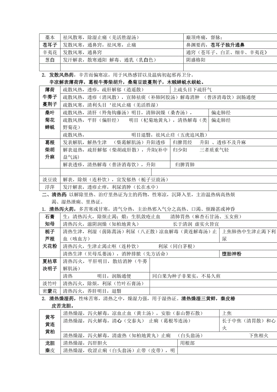 中医考研中药_第3页