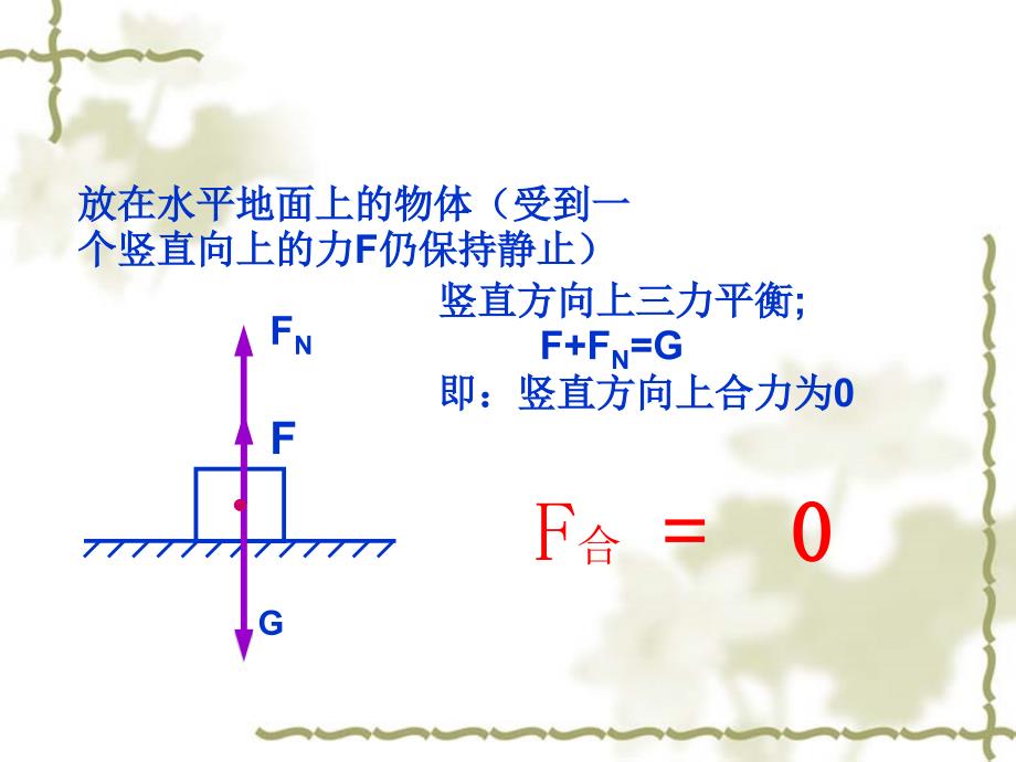 高中物理教学课件受力分析1精品名师资料_第4页