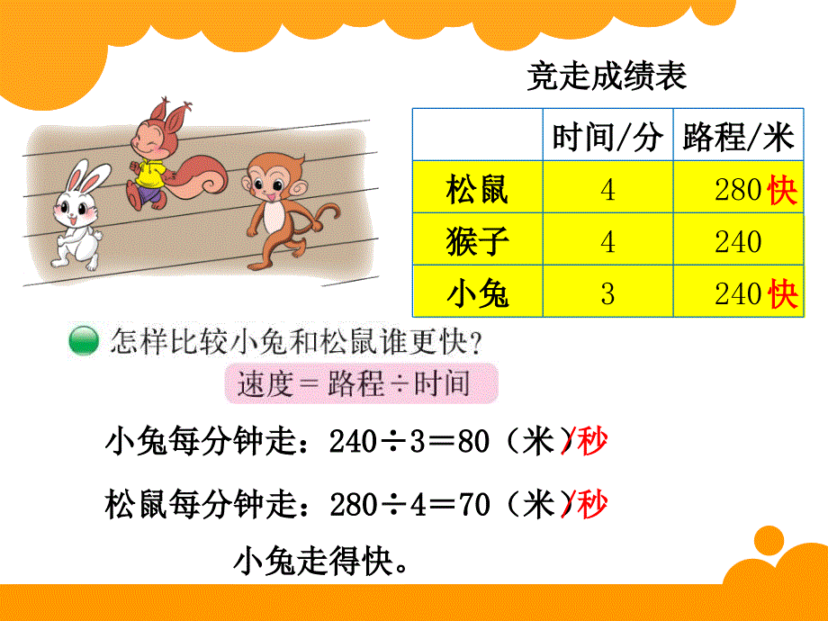 路程速度时间.ppt精品教育_第2页