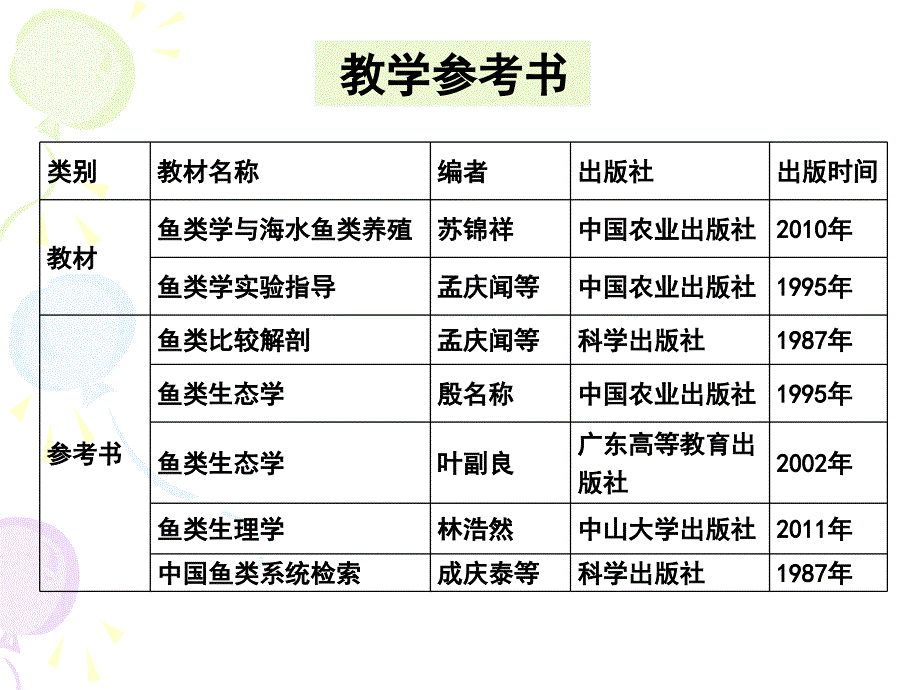 鱼类学绪论资料课件_第3页