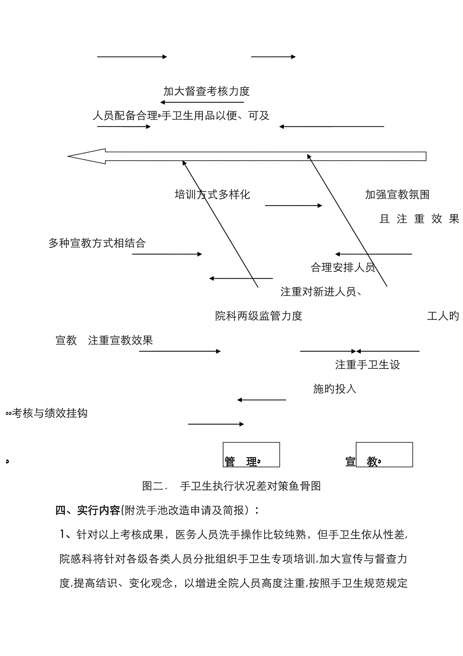 手卫生持续改进效果分析_第4页