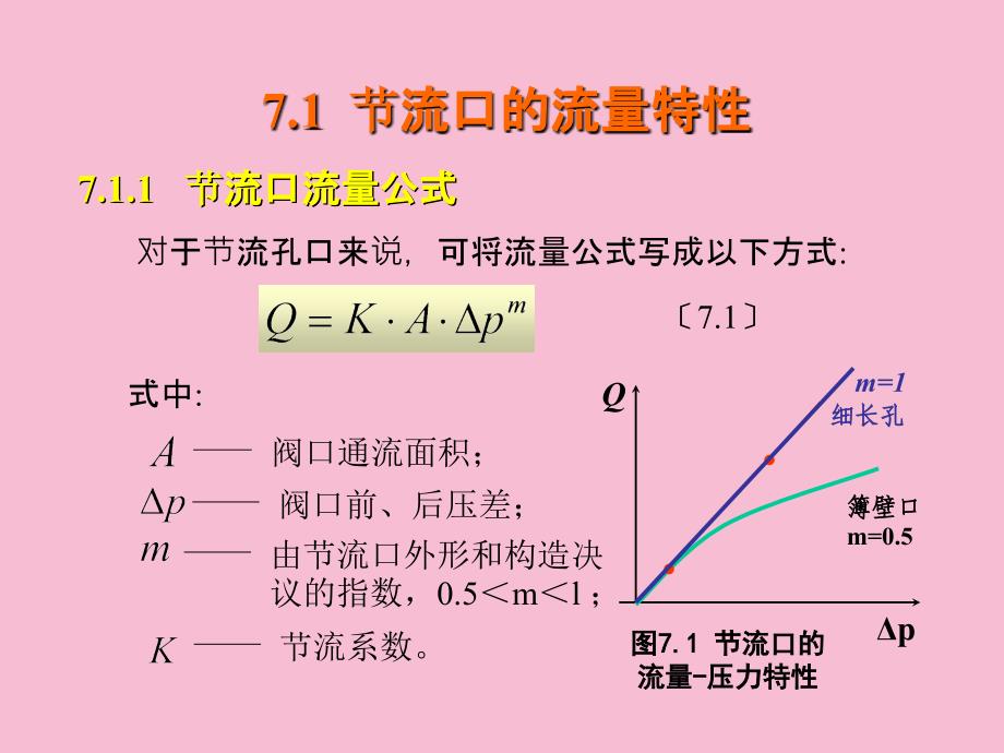 液压阀流量控制阀工作原理ppt课件_第5页