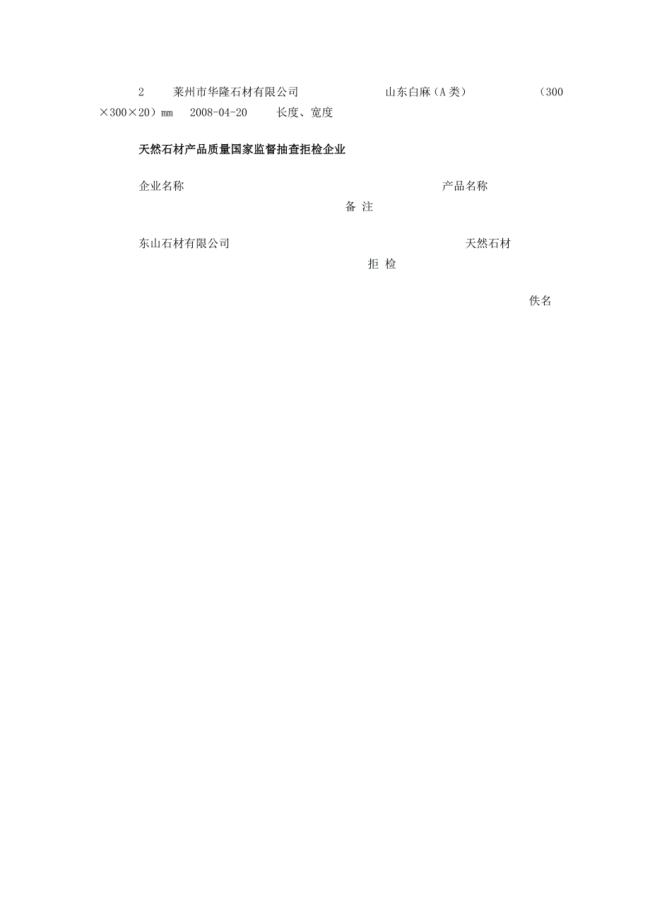 天然石材：放射性核素含量全部合格.doc_第3页