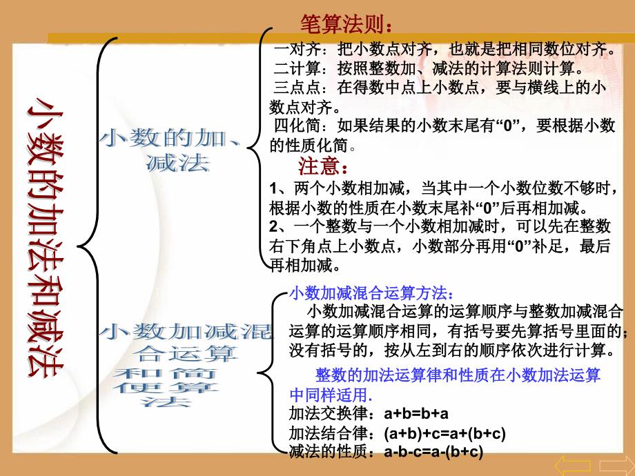 《小数加减法》整理和复习课件_第3页