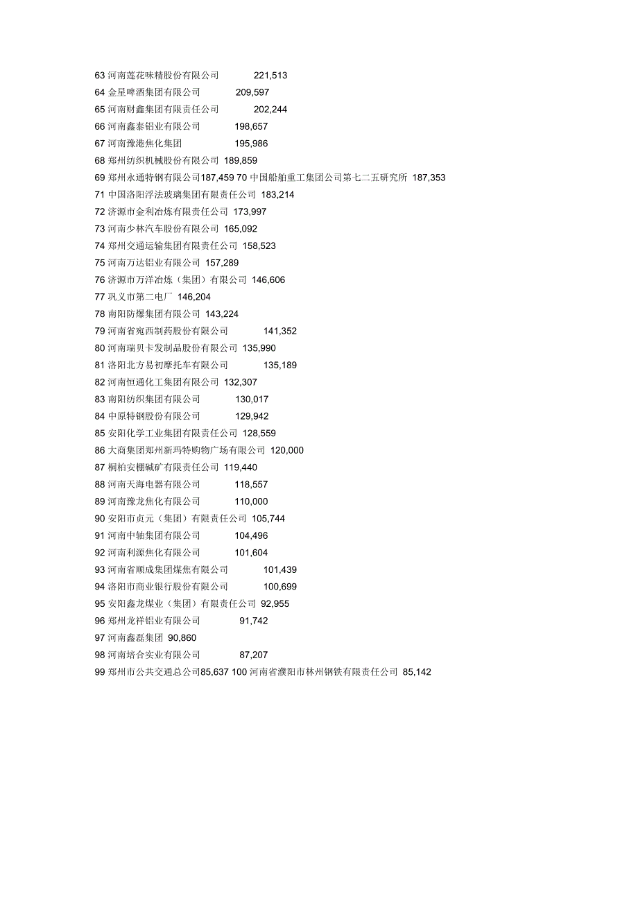 河南百强企业_第3页