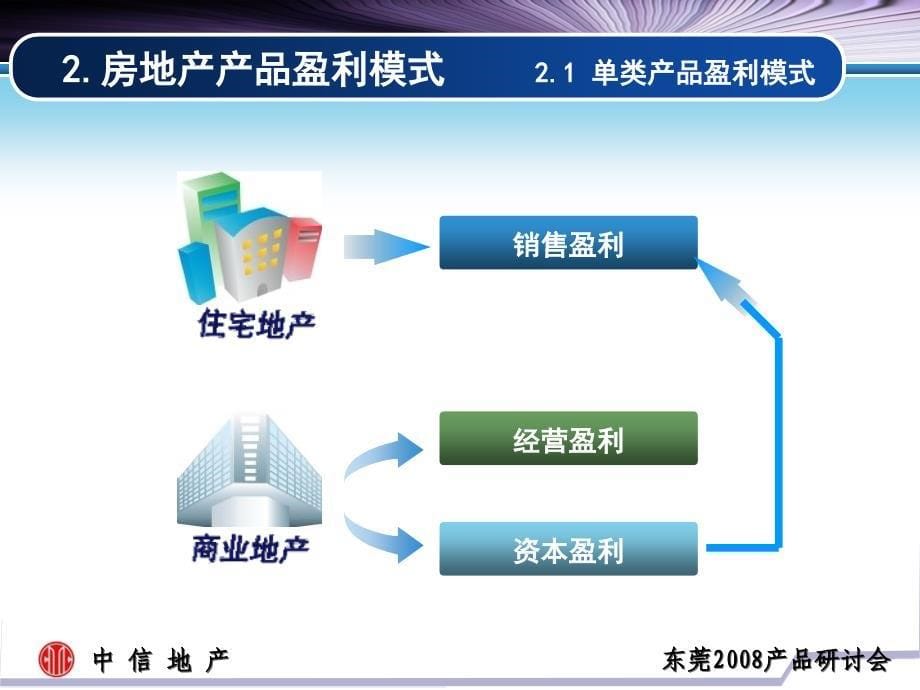 中信地产商业地产产品盈利模式_第5页