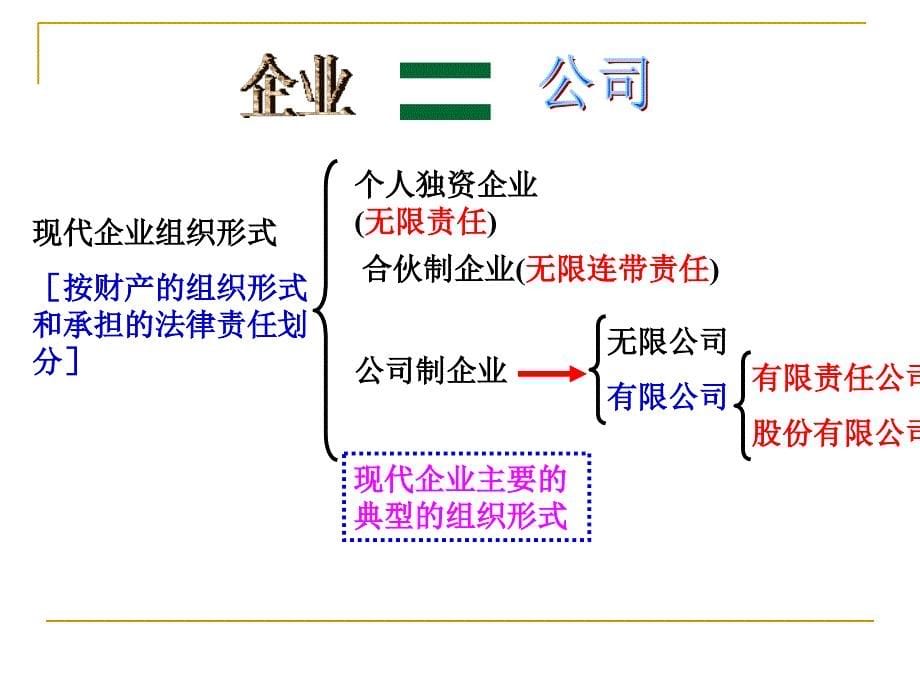 公司的经营课件_第5页