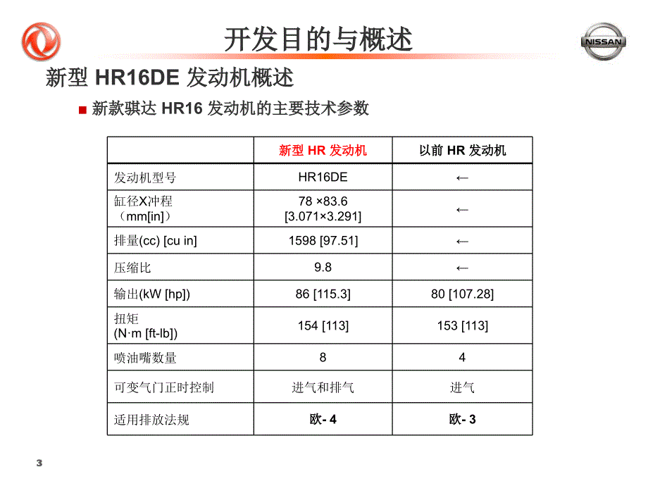 东风日产培训骐达课件_第3页