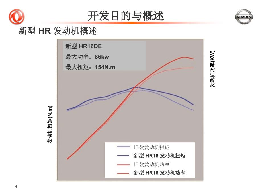 东风日产培训骐达课件_第4页