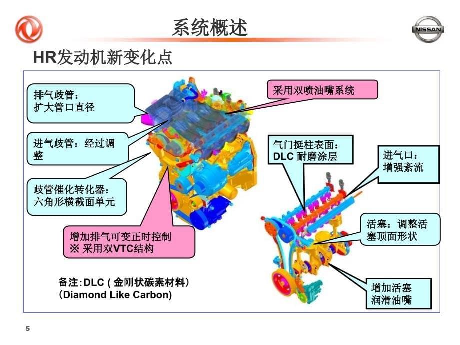 东风日产培训骐达课件_第5页