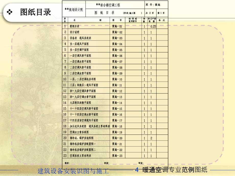 第4章建筑设备安装识图与施工(暖通范例图纸)_第4页