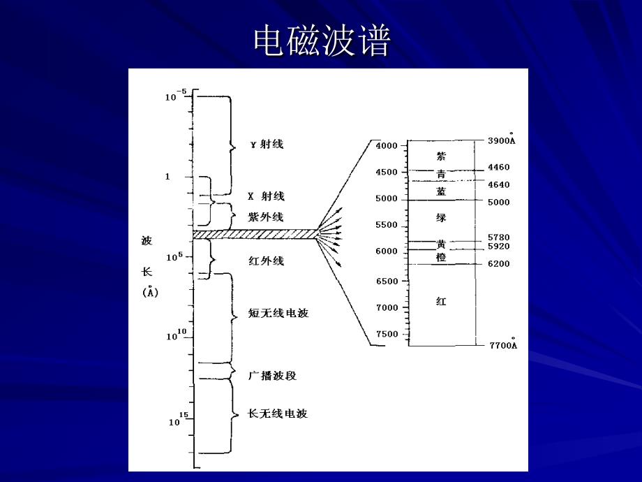 晶体光学基础_第3页