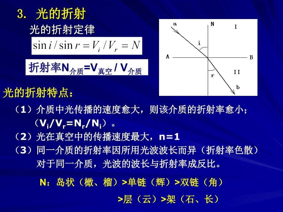 晶体光学基础_第5页