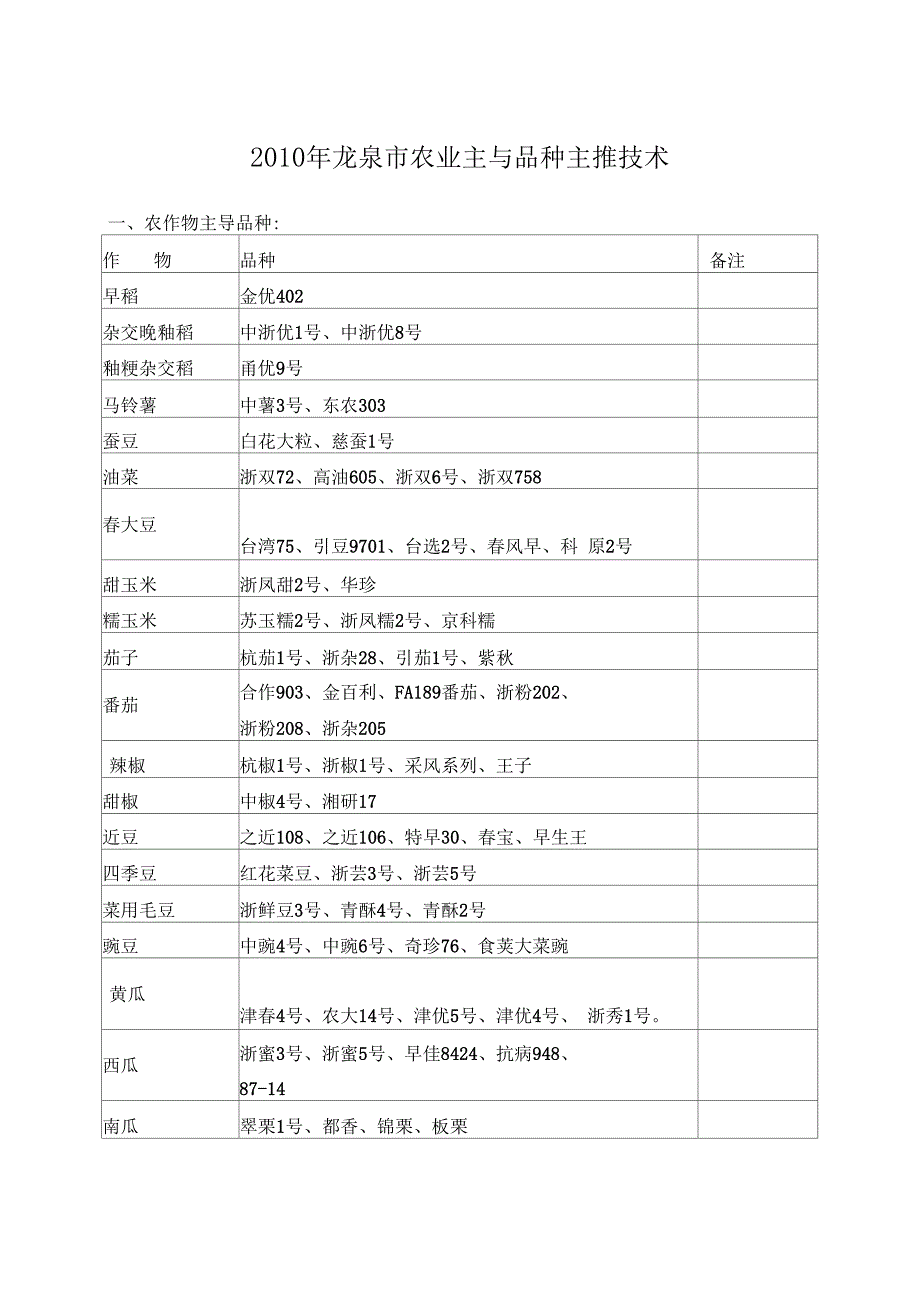 XXXX年龙泉农业主导品种主推技术_第2页